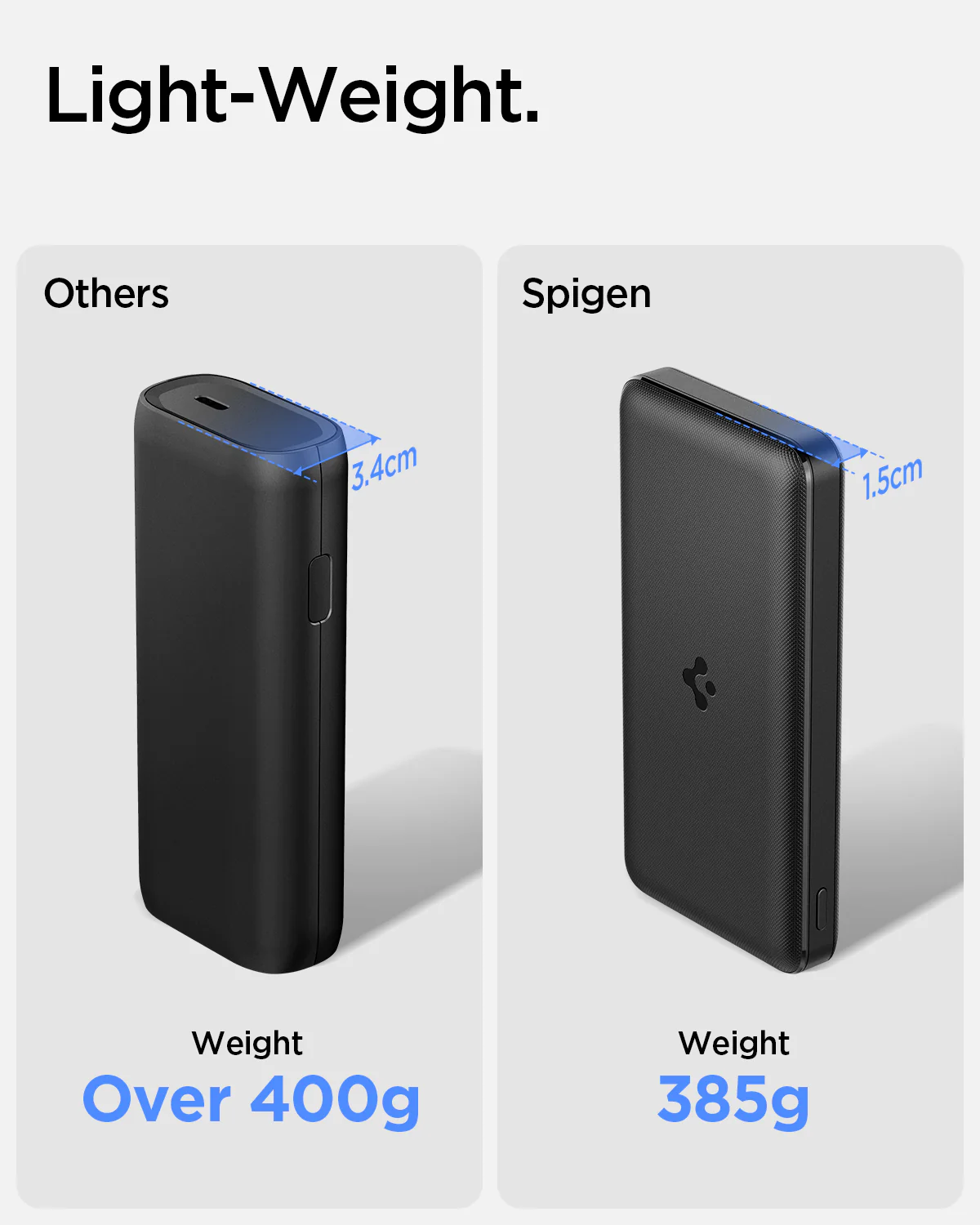 ArcPack Powerbank | 20,000mAh, 22.5W | PA2302 - Image 6